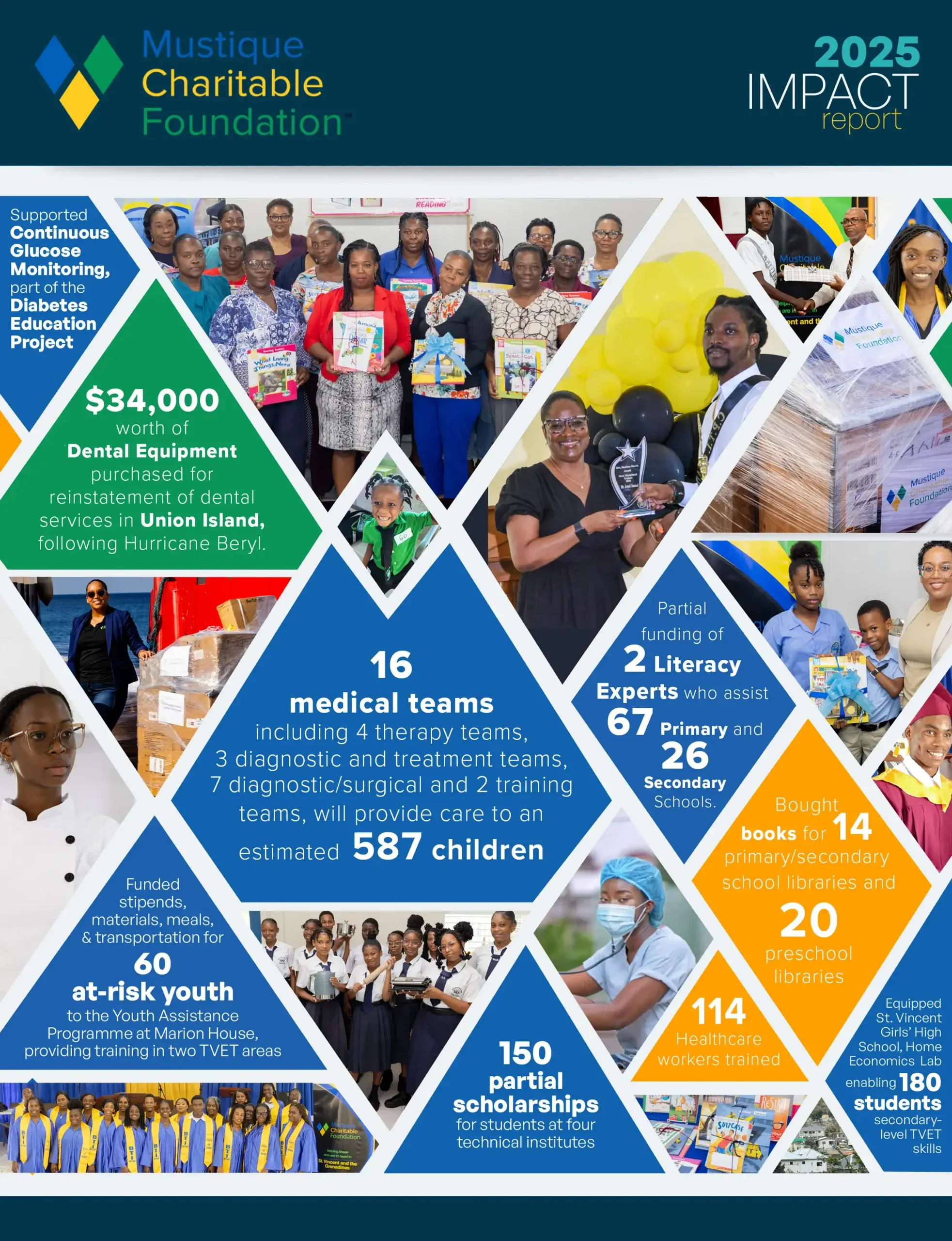 MCF impact report 2024